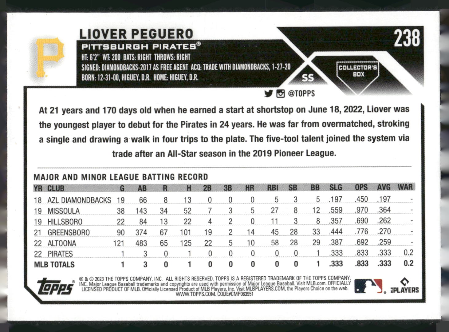2023 Topps #238 Liover Peguero Silver Pattern Foilboard