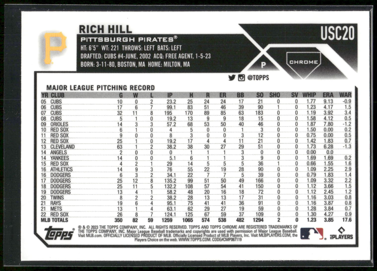 2023 Topps Chrome Update #USC20 Rich Hill