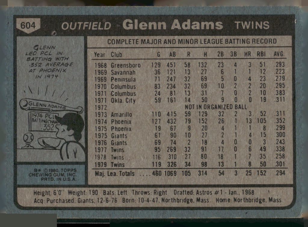 1980 Topps #604 Glenn Adams
