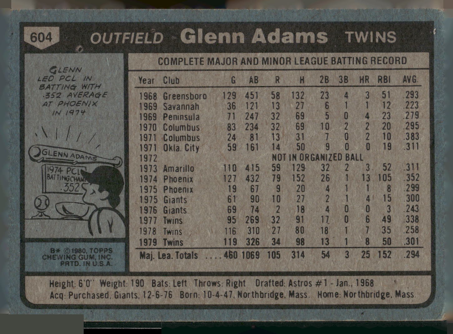 1980 Topps #604 Glenn Adams