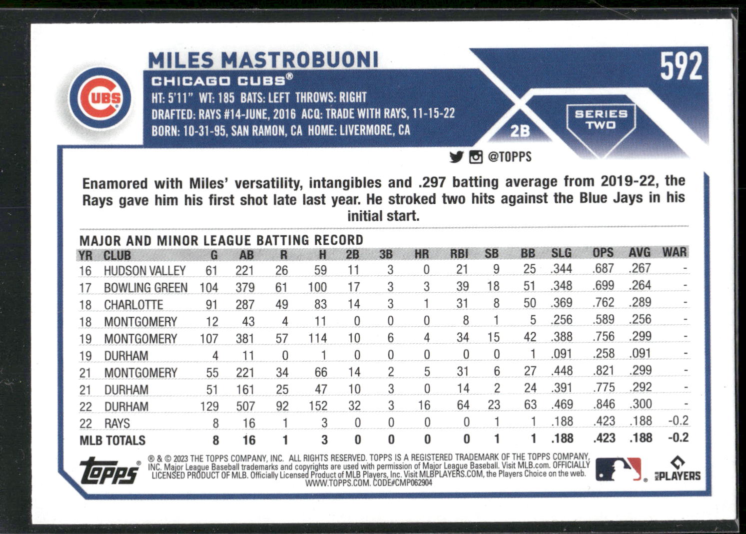 2023 Topps #592 Miles Mastrobuoni Royal Blue