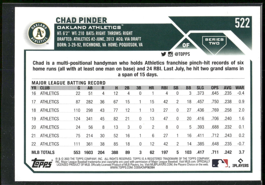2023 Topps #522 Chad Pinder Royal Blue