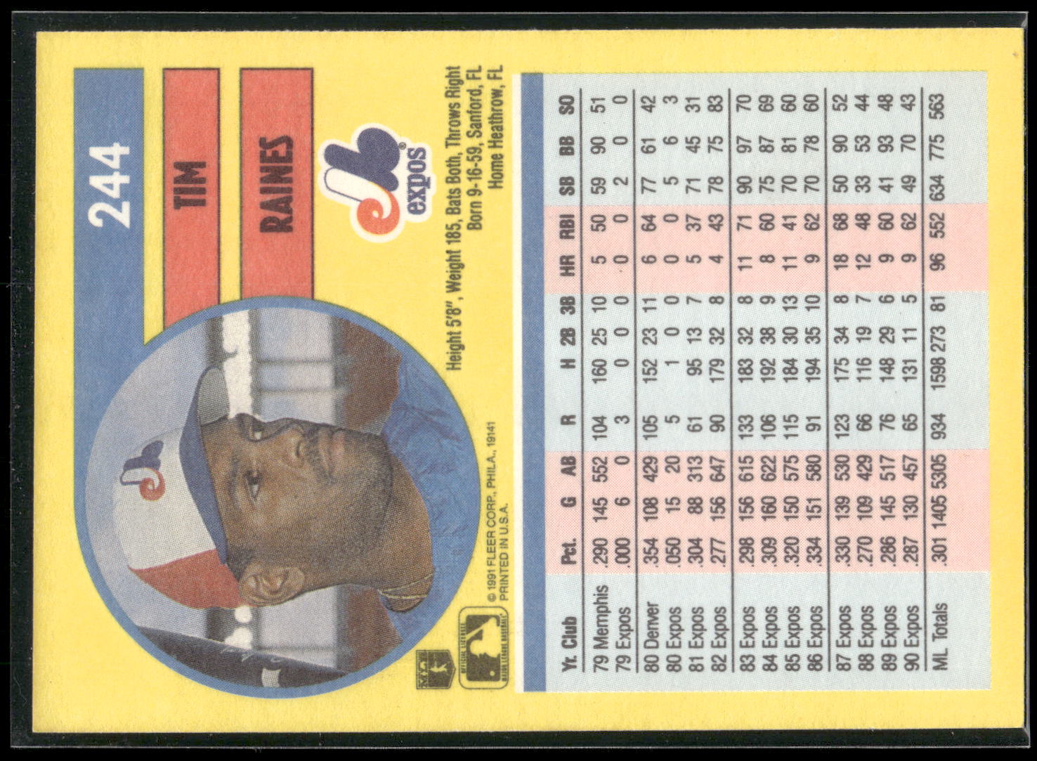 1991 Fleer #244 Tim Raines