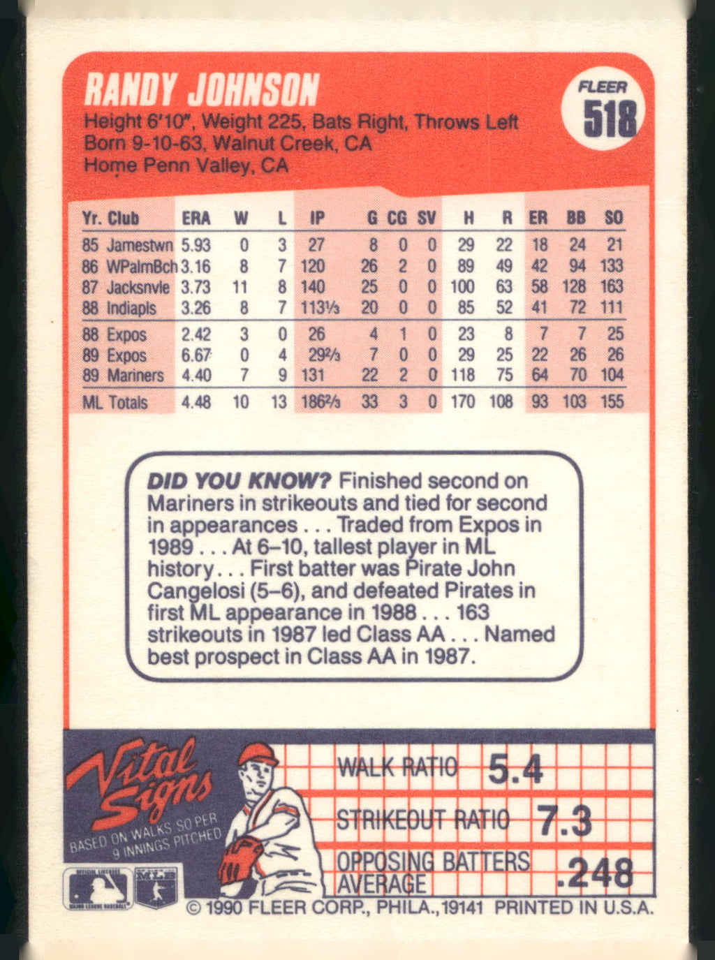 1990 Fleer Canadian #518 Randy Johnson