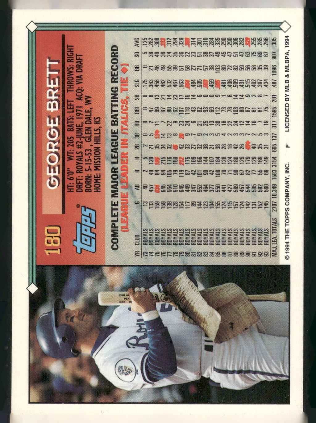 1994 Topps #180 George Brett