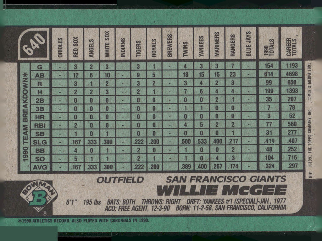 1991 Bowman #640 Willie McGee