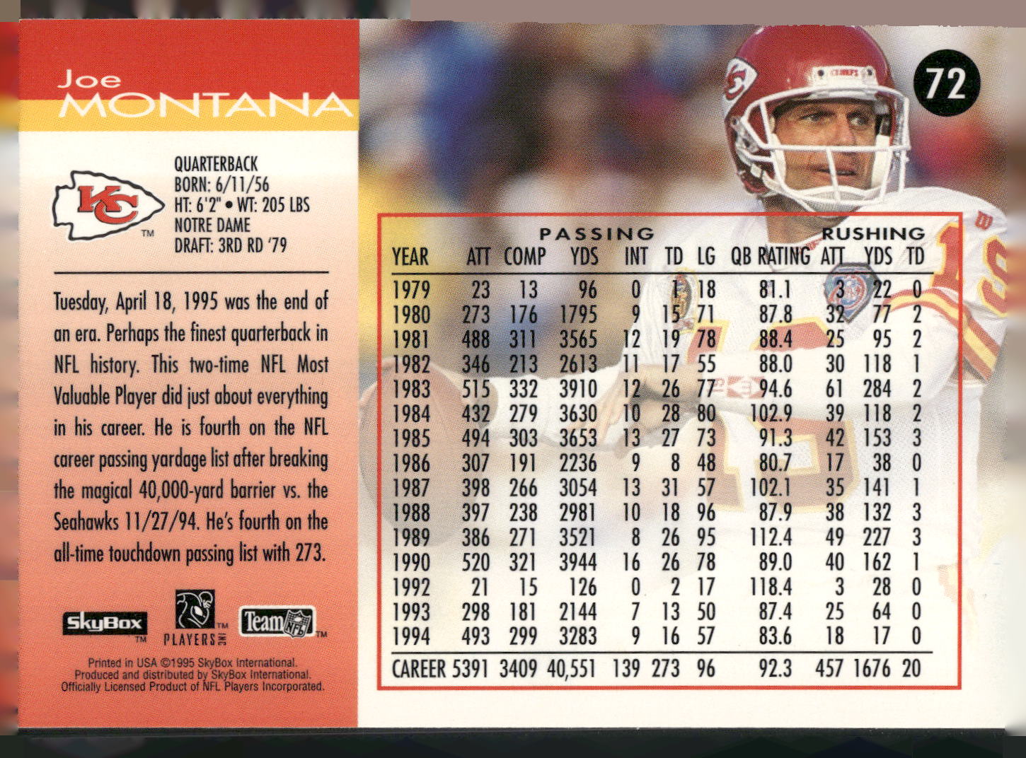 1995 SkyBox Impact #72 Joe Montana