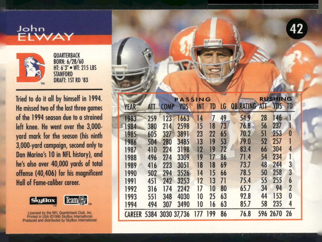 1995 SkyBox Impact #42 John Elway