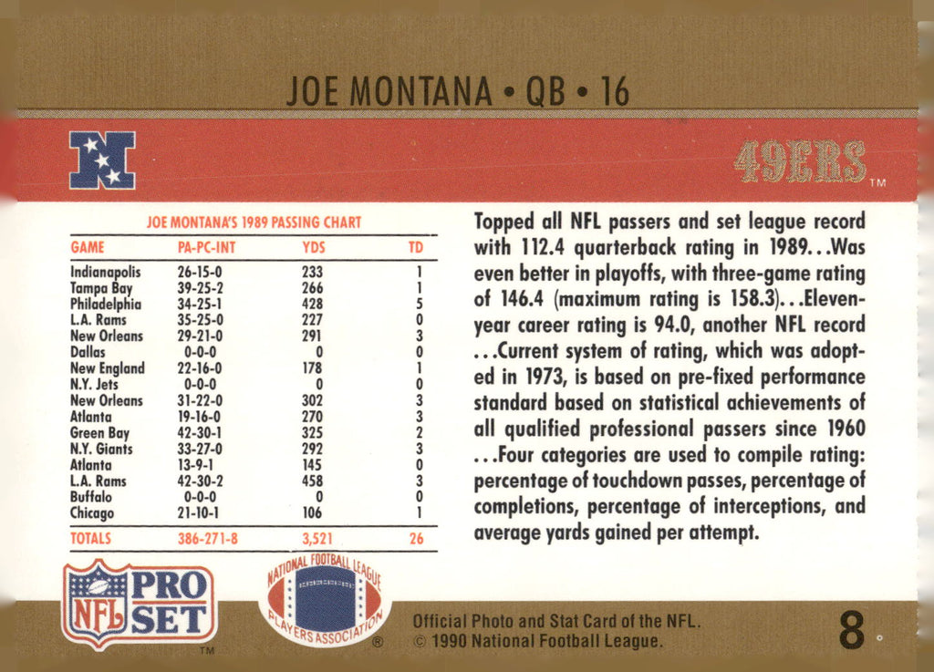 1990 Pro Set #8 Joe Montana