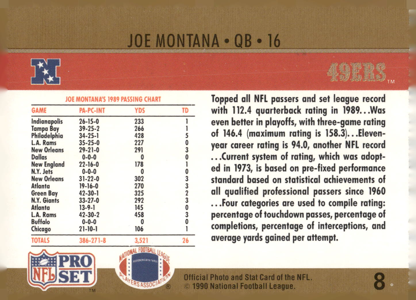 1990 Pro Set #8 Joe Montana