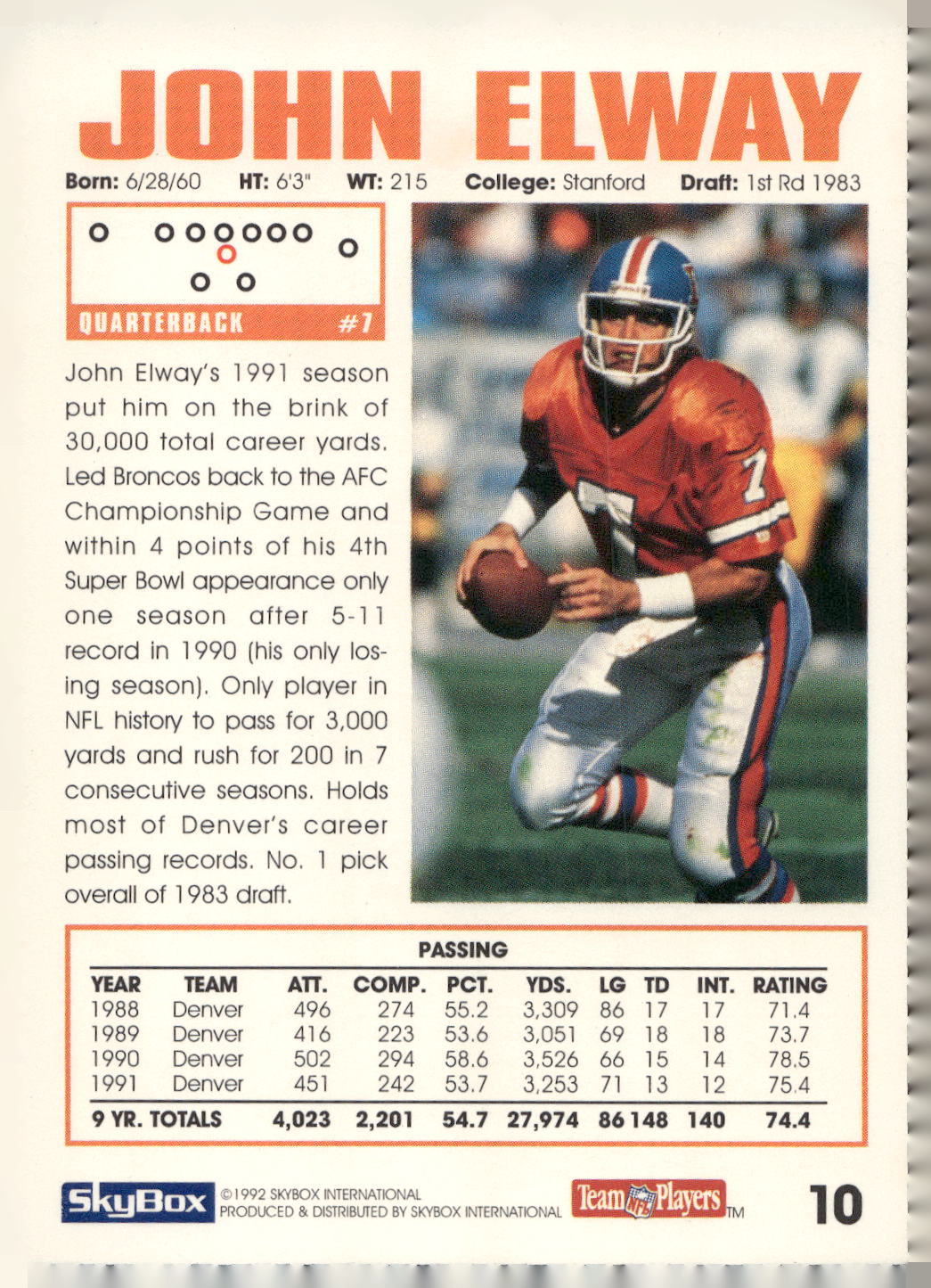 1992 SkyBox Impact #10 John Elway