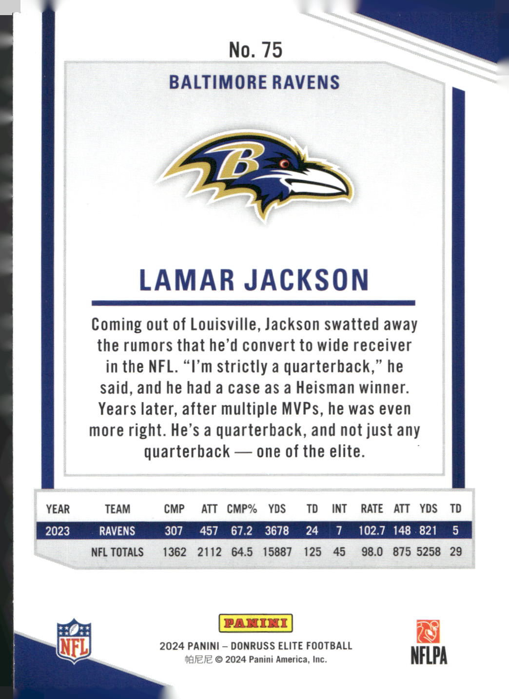 2024 Donruss Elite #75 Lamar Jackson