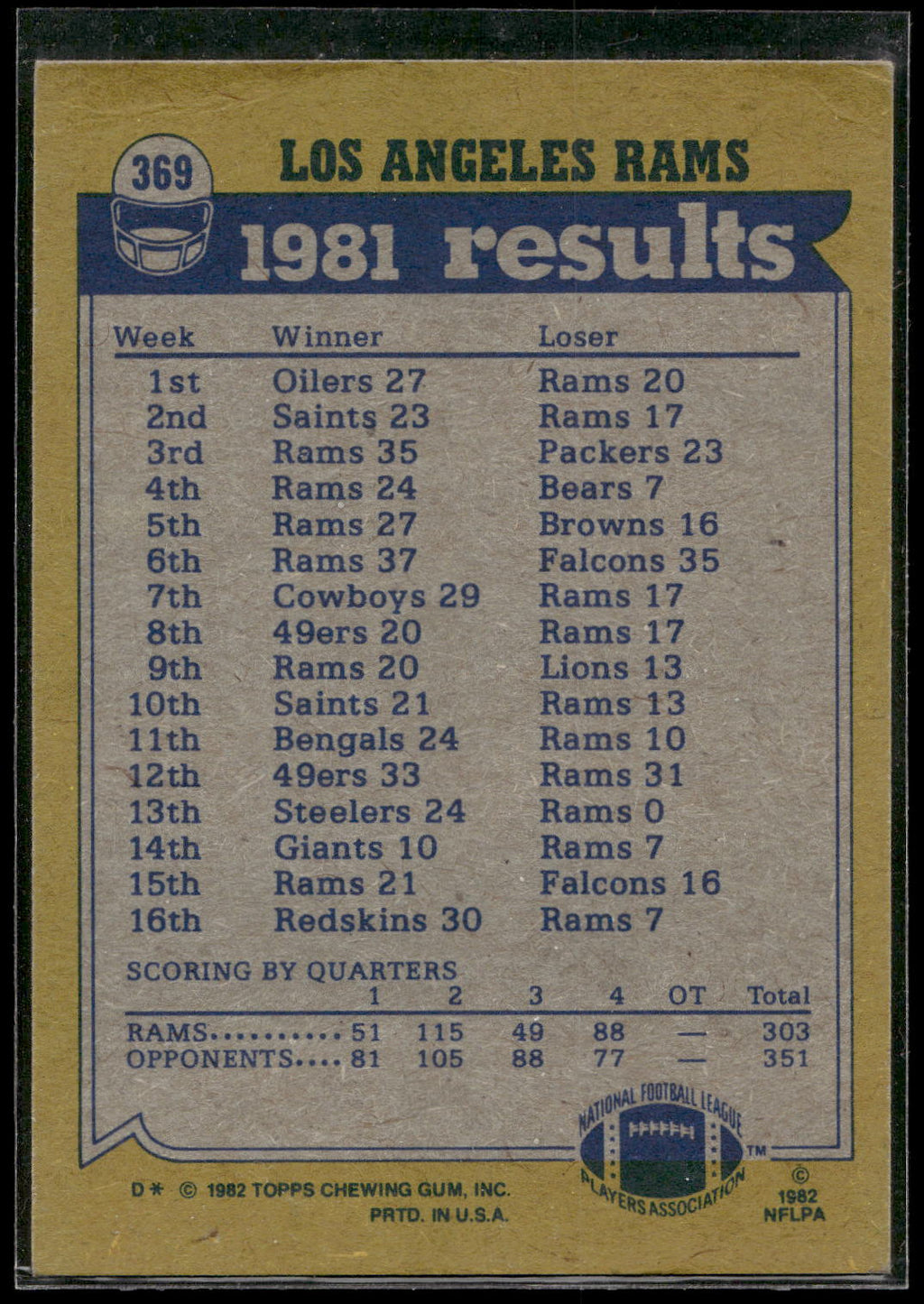 1982 Topps #369 Tyler / Nolan Cromwell / Preston Dennard / Jack Youngblood