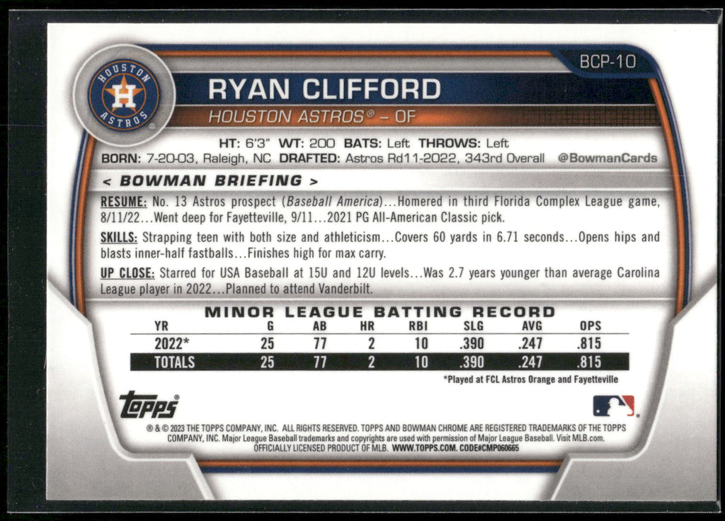 2023 Bowman #BCP-10 Ryan Clifford Chrome Prospects