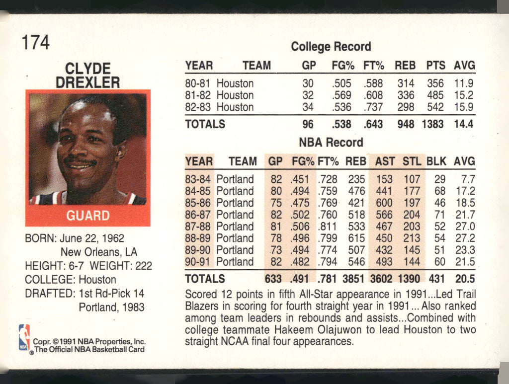 1991-92 Hoops #174 Clyde Drexler