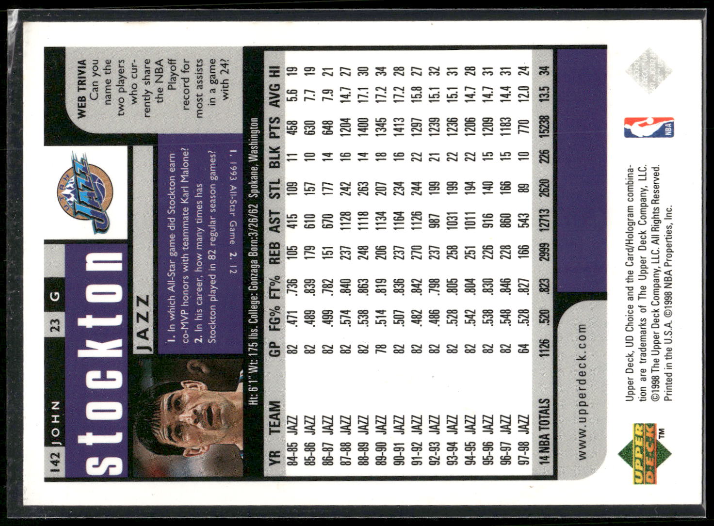1998-99 UD Choice Preview #142 John Stockton