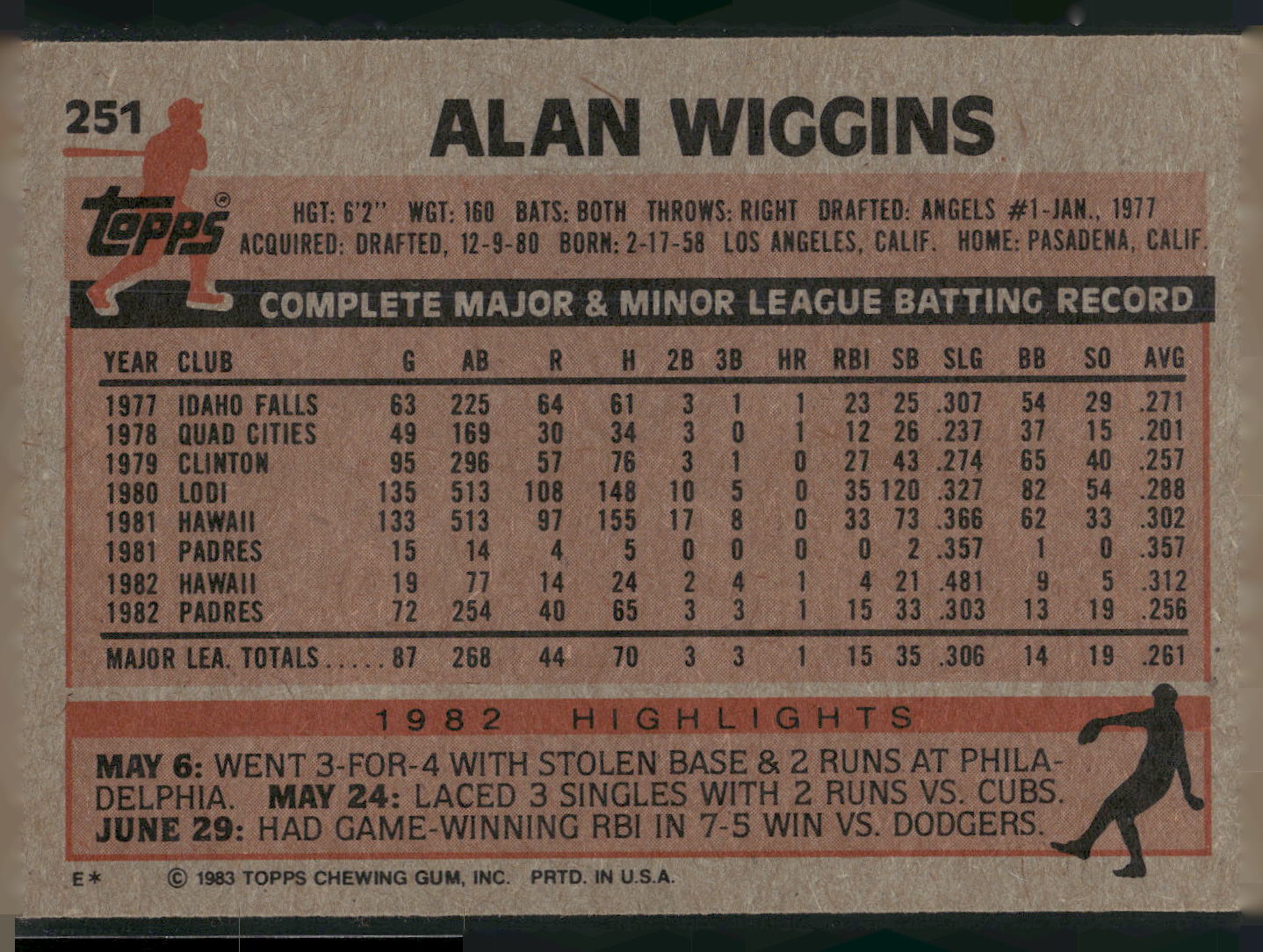 1983 Topps #251 Alan Wiggins