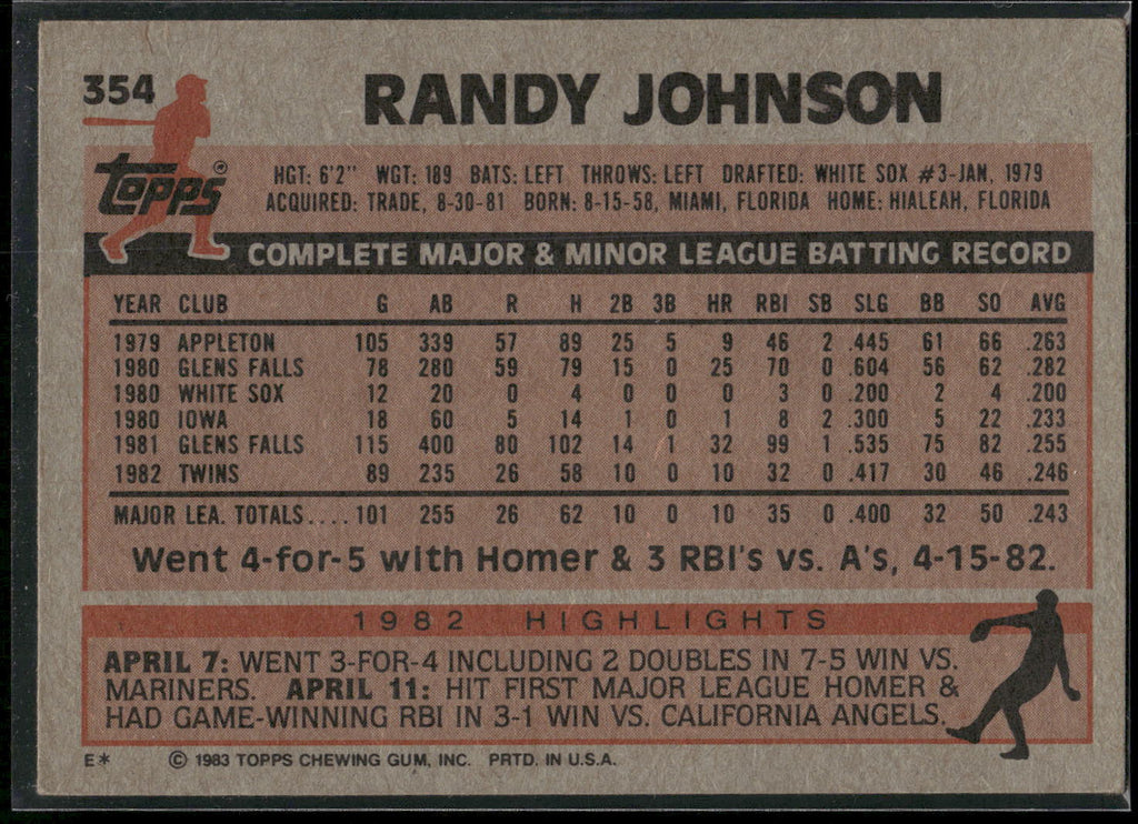 1983 Topps #354 Randy Johnson