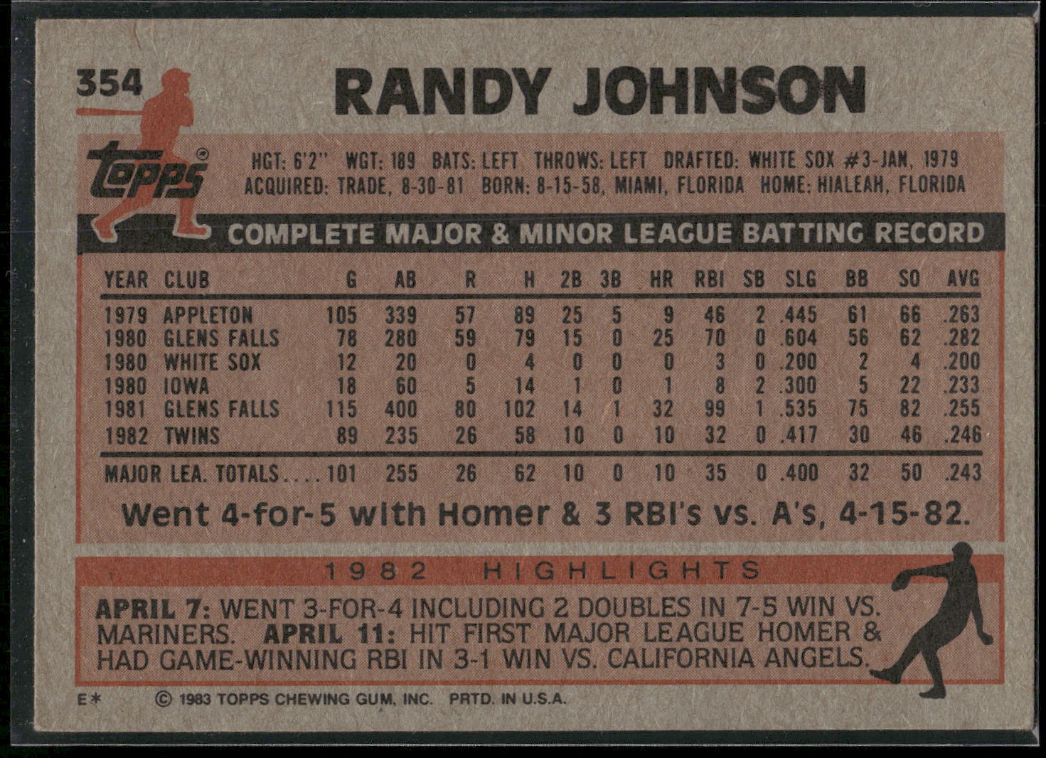 1983 Topps #354 Randy Johnson