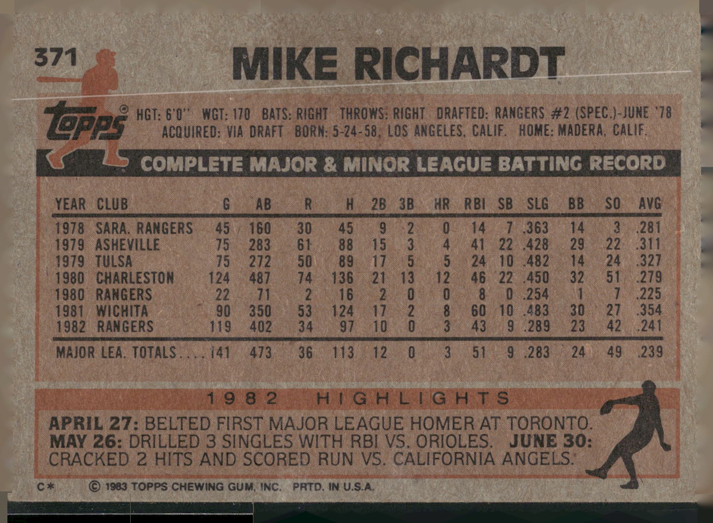 1983 Topps #371 Mike Richardt