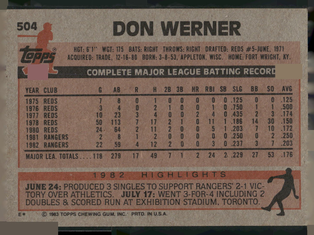 1983 Topps #504 Don Werner