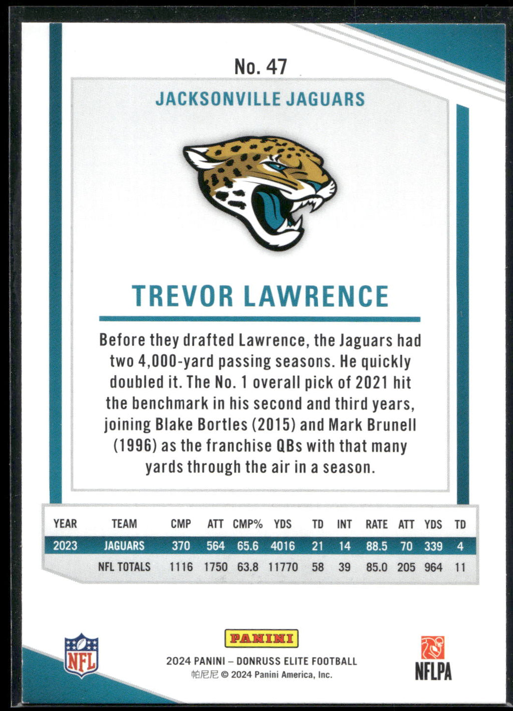 2024 Donruss Elite #47 Trevor Lawrence