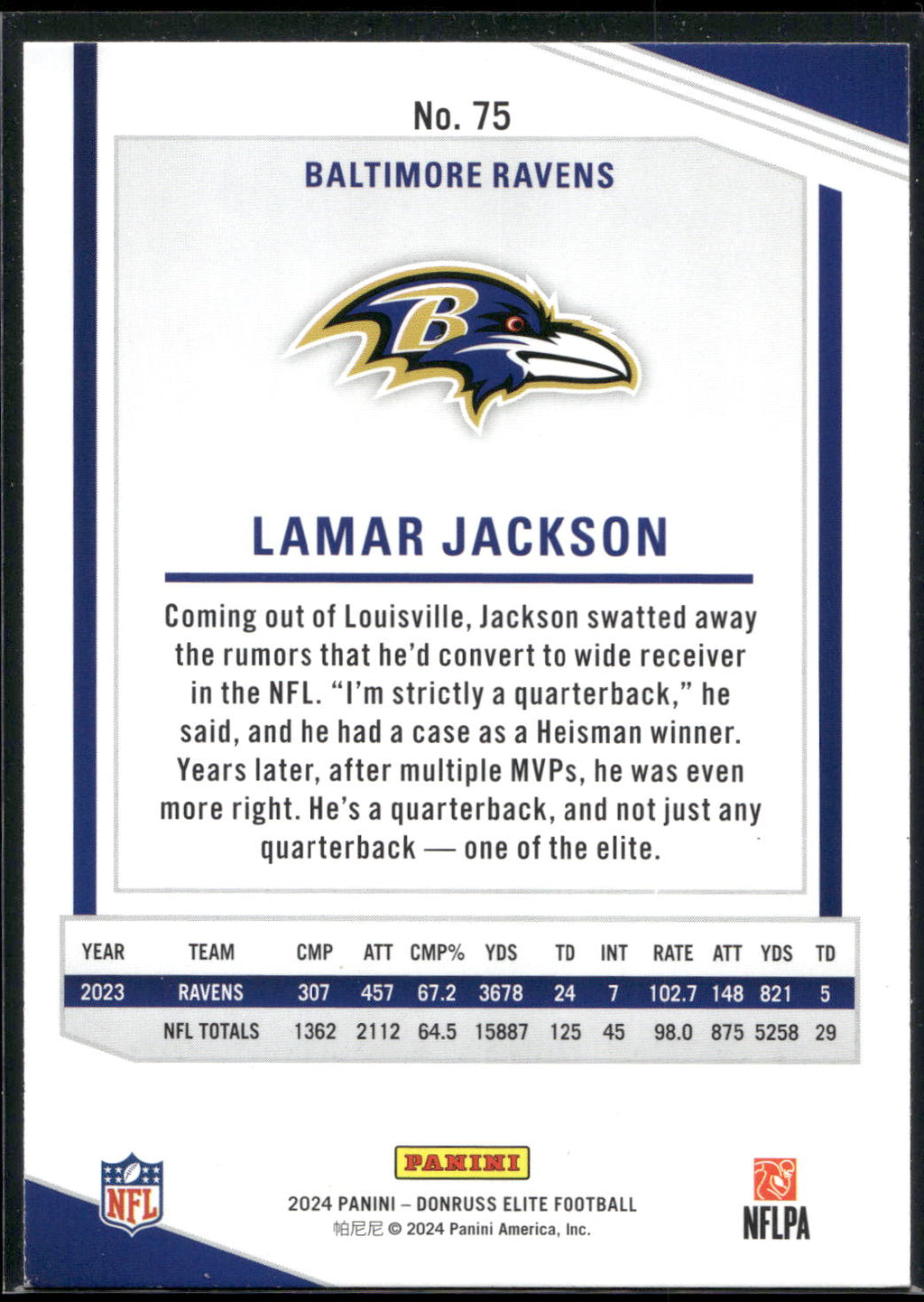 2024 Donruss Elite #75 Lamar Jackson