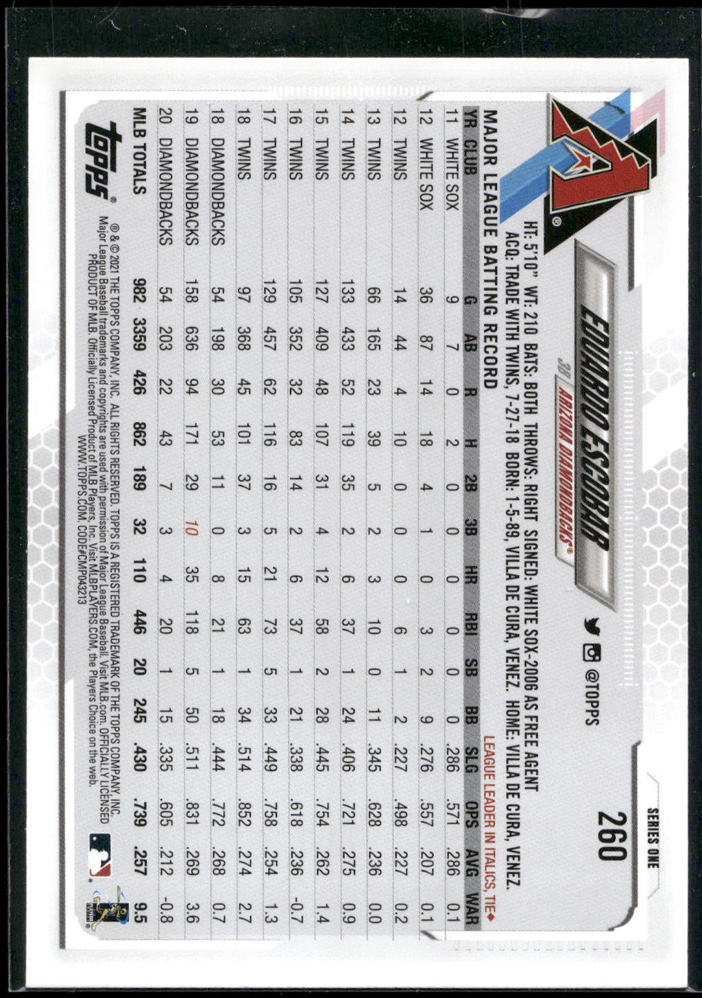 2021 Topps #260 Eduardo Escobar