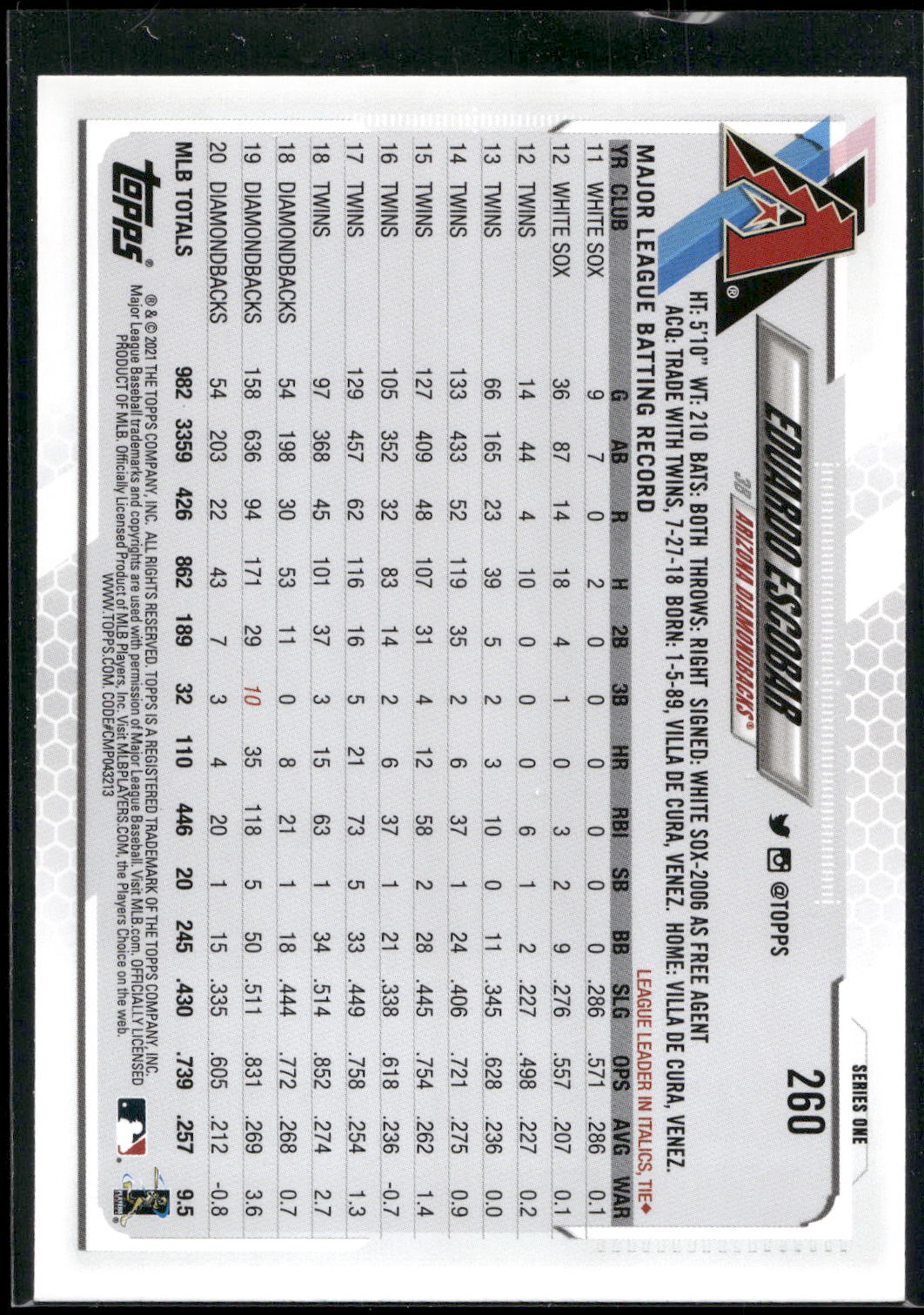2021 Topps #260 Eduardo Escobar