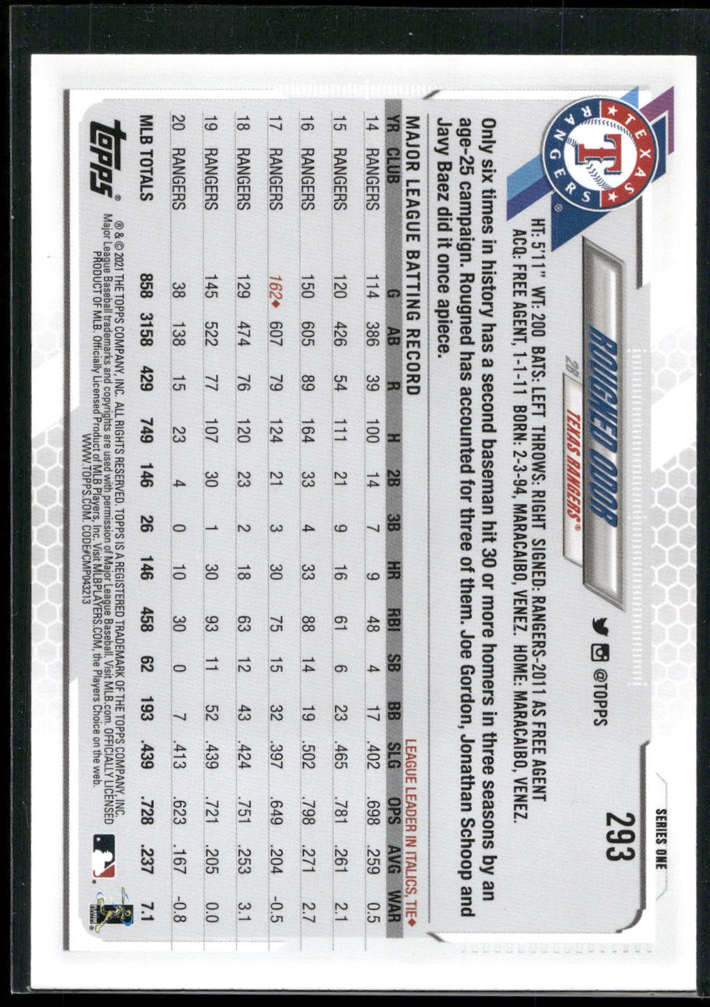 2021 Topps #293 Rougned Odor