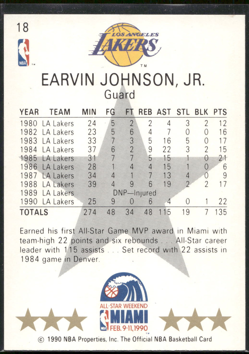 1990-91 Hoops #18 Earvin Johnson