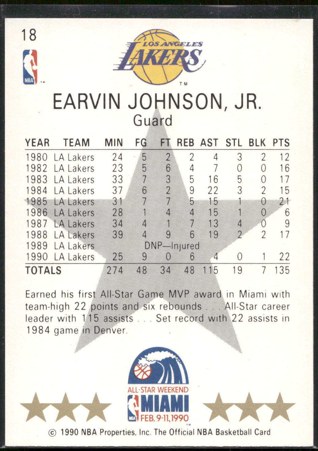 1990-91 Hoops #18 Earvin Johnson