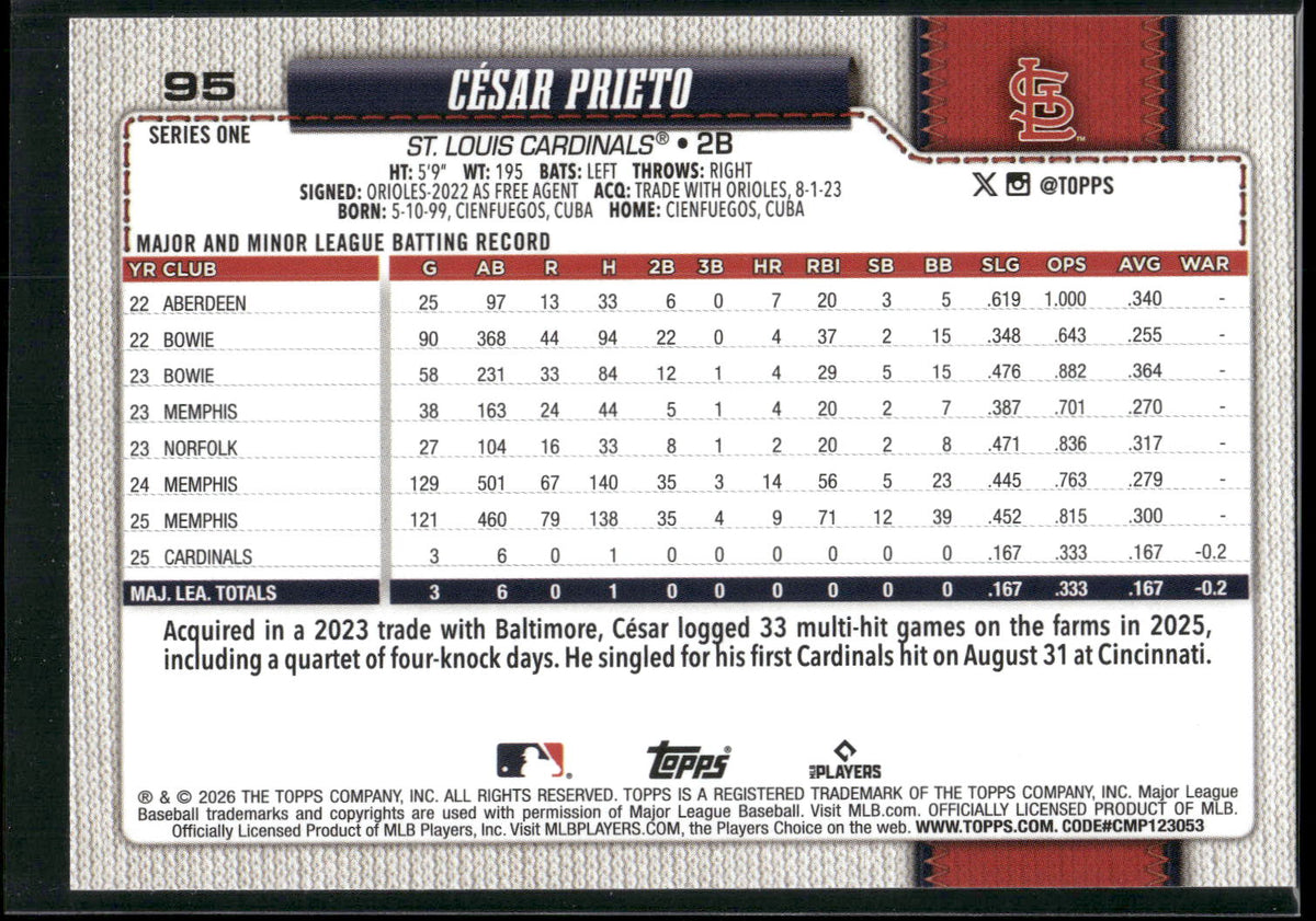 2026 Topps #95 Cesar Prieto