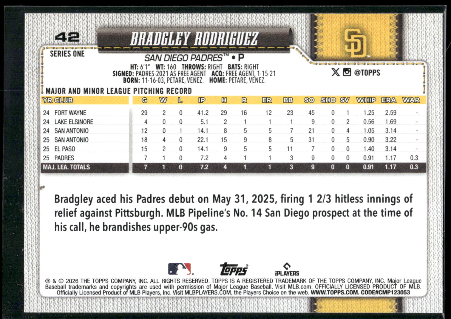 2026 Topps #42 Bradgley Rodriguez