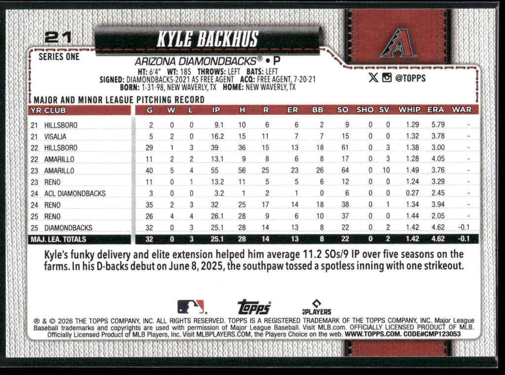 2026 Topps #21 Kyle Backhus