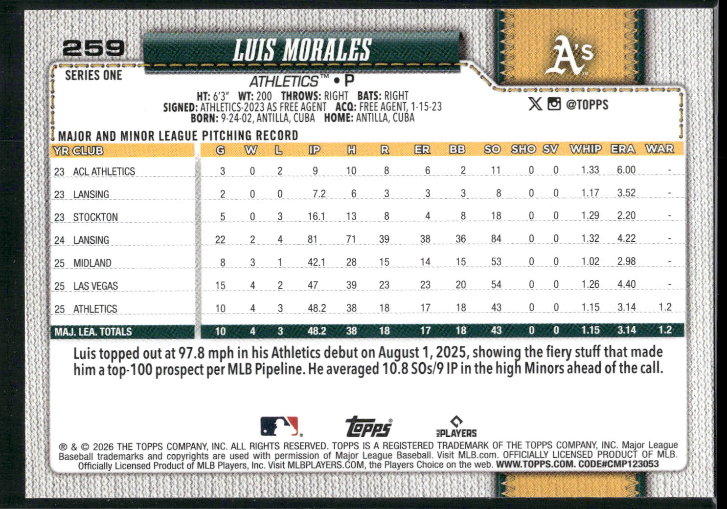 2026 Topps #259 Luis Morales