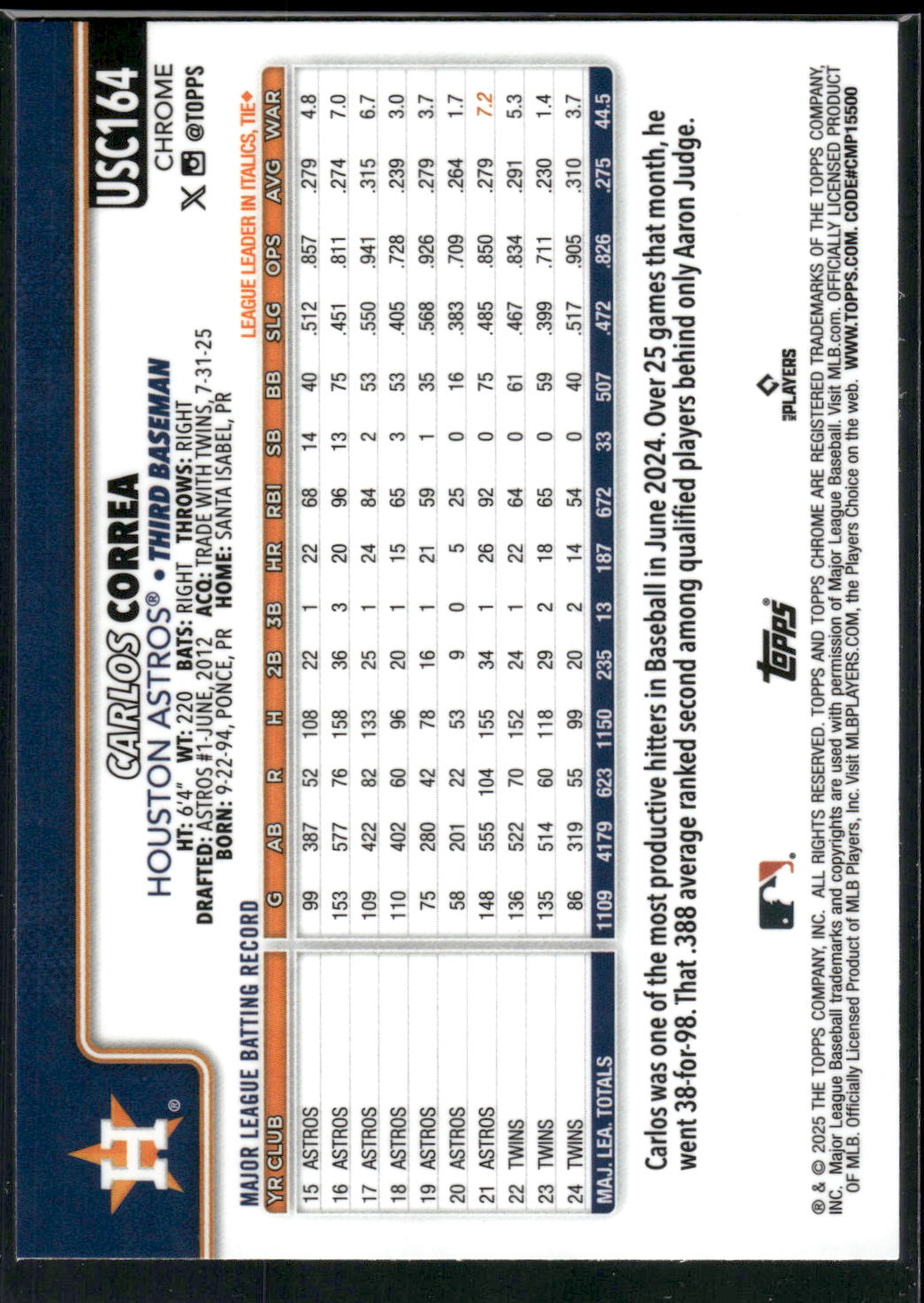 2025 Topps Chrome Update #USC164 Carlos Correa