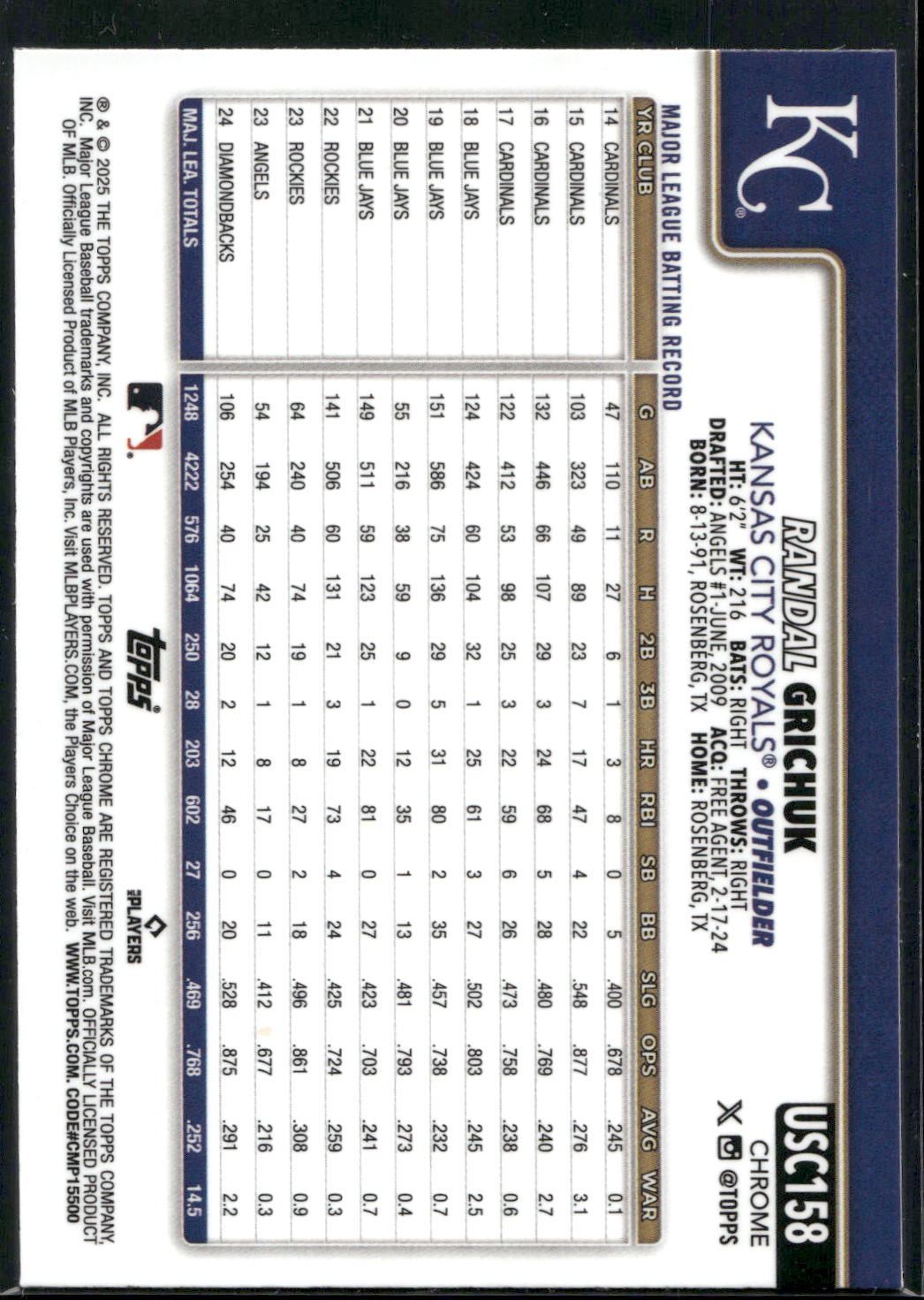 2025 Topps Chrome Update #USC158 Randal Grichuk