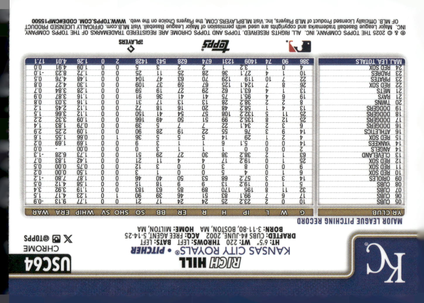 2025 Topps Chrome Update #USC64 Rich Hill