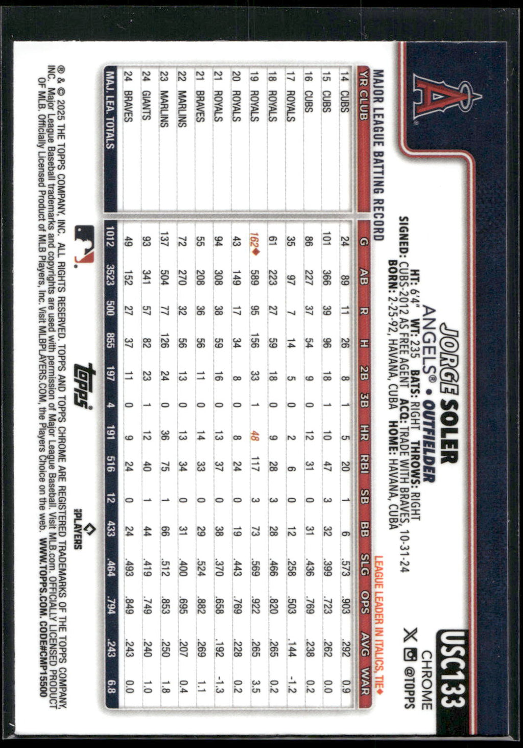 2025 Topps Chrome Update #USC133 Jorge Soler