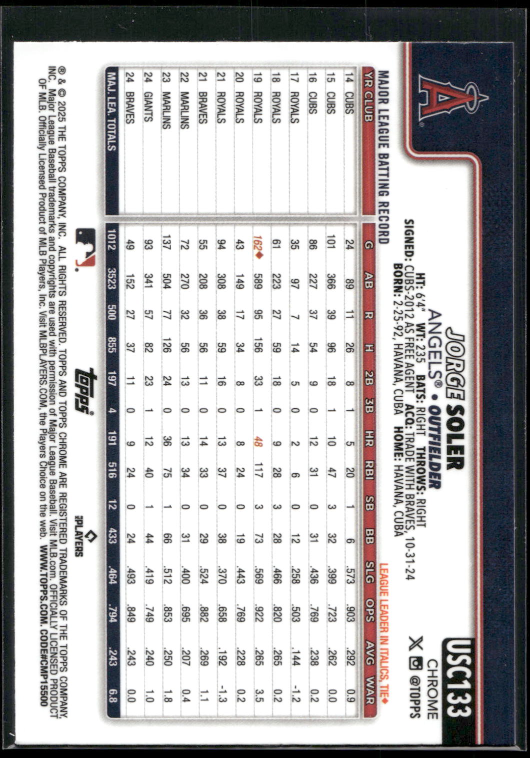 2025 Topps Chrome Update #USC133 Jorge Soler