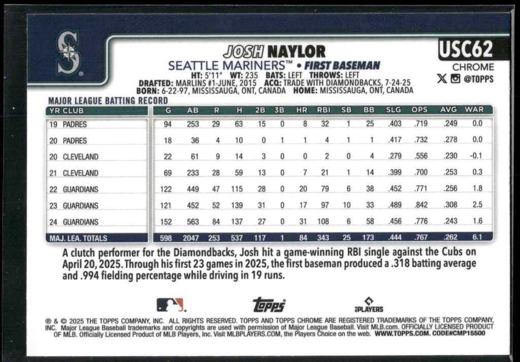 2025 Topps Chrome Update #USC62 Josh Naylor