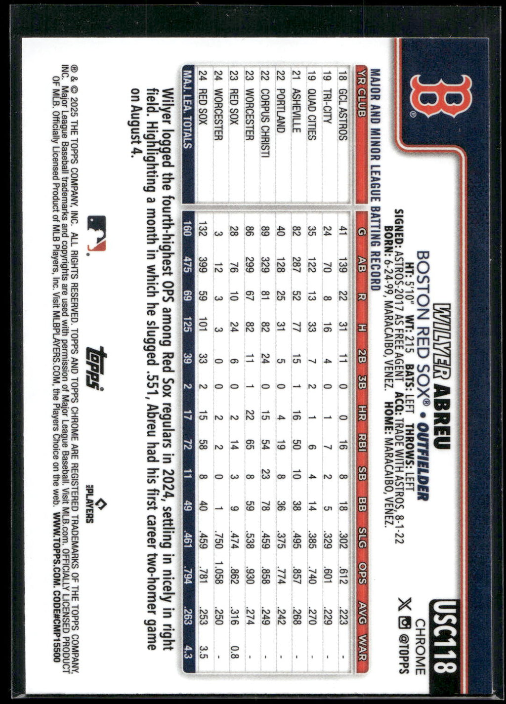 2025 Topps Chrome Update #USC118 Wilyer Abreu X-Fractors