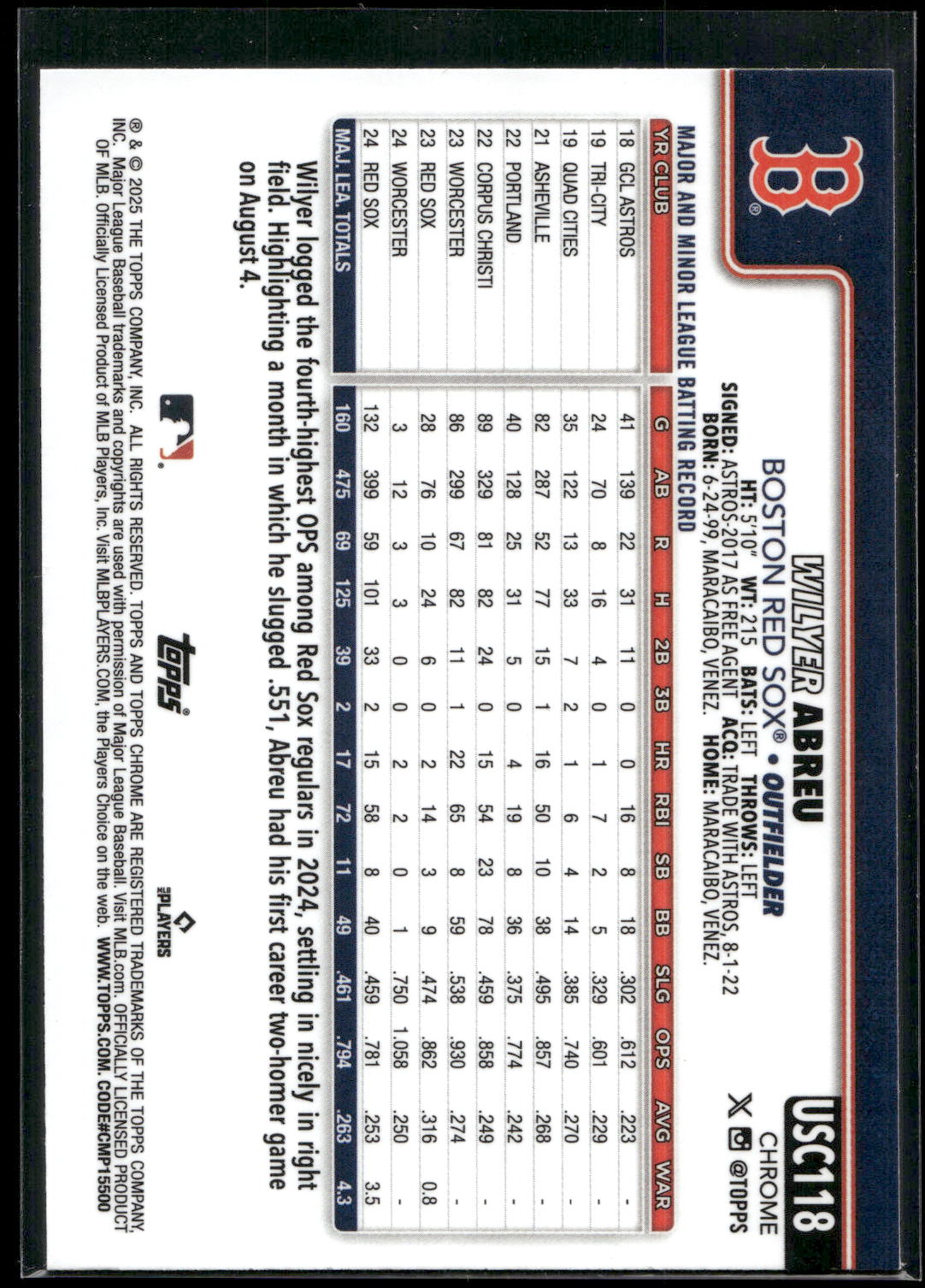 2025 Topps Chrome Update #USC118 Wilyer Abreu X-Fractors