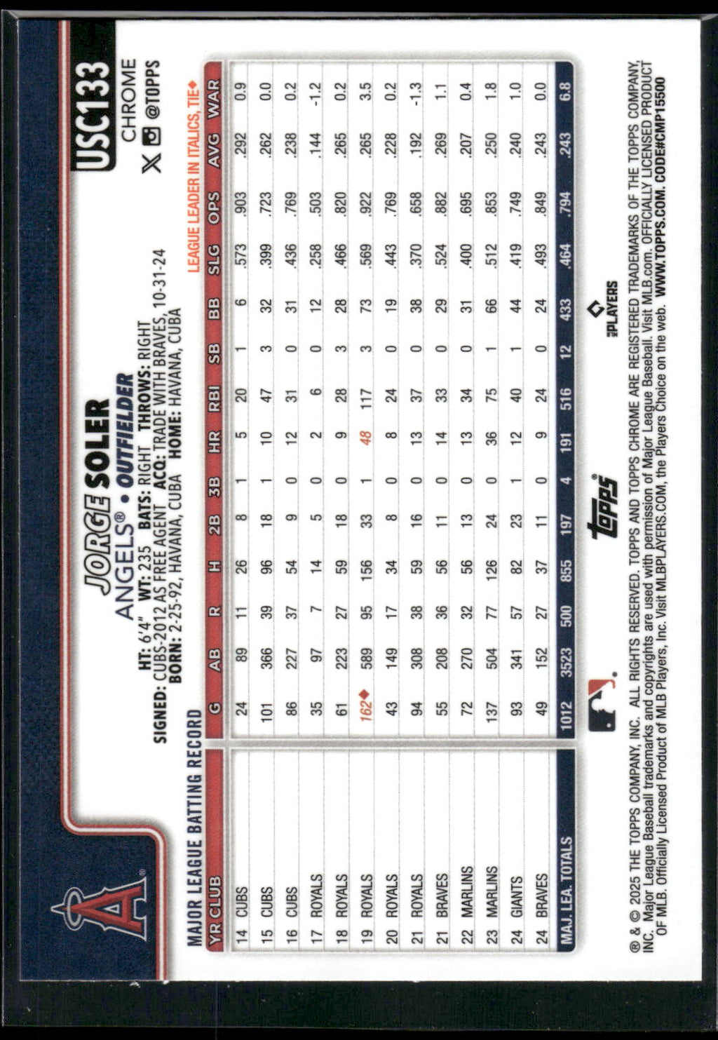 2025 Topps Chrome Update #USC133 Jorge Soler X-Fractors