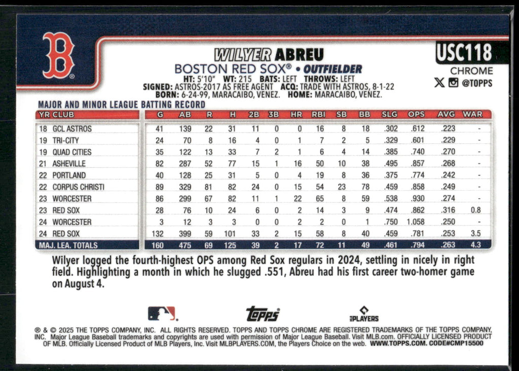 2025 Topps Chrome Update #USC118 Wilyer Abreu RayWave Refractor