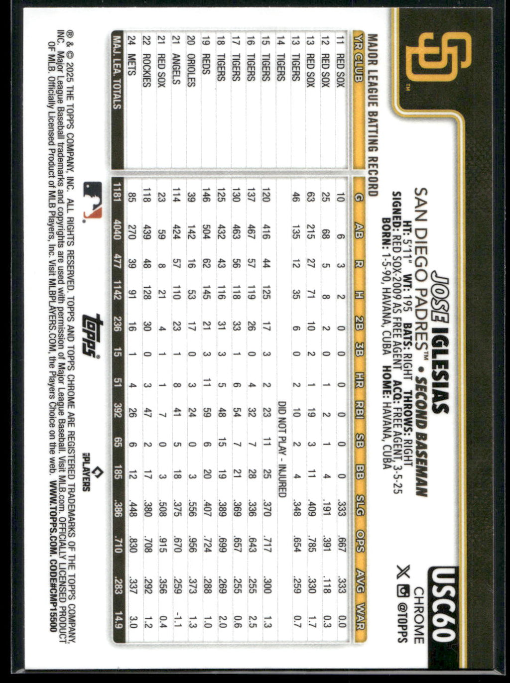 2025 Topps Chrome Update #USC60 Jose Iglesias RayWave Refractor