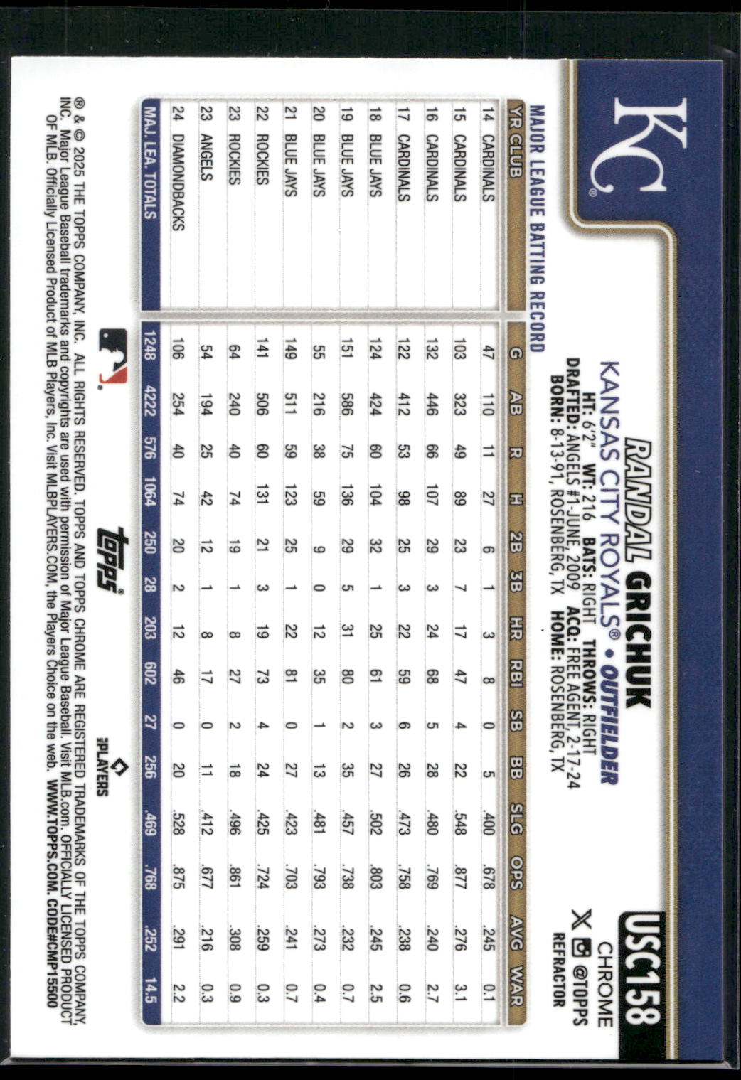 2025 Topps Chrome Update #USC158 Randal Grichuk Refractors