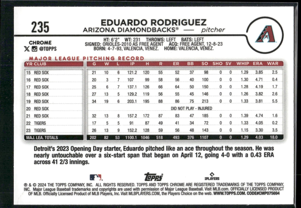 2024 Topps Chrome #235 Eduardo Rodriguez