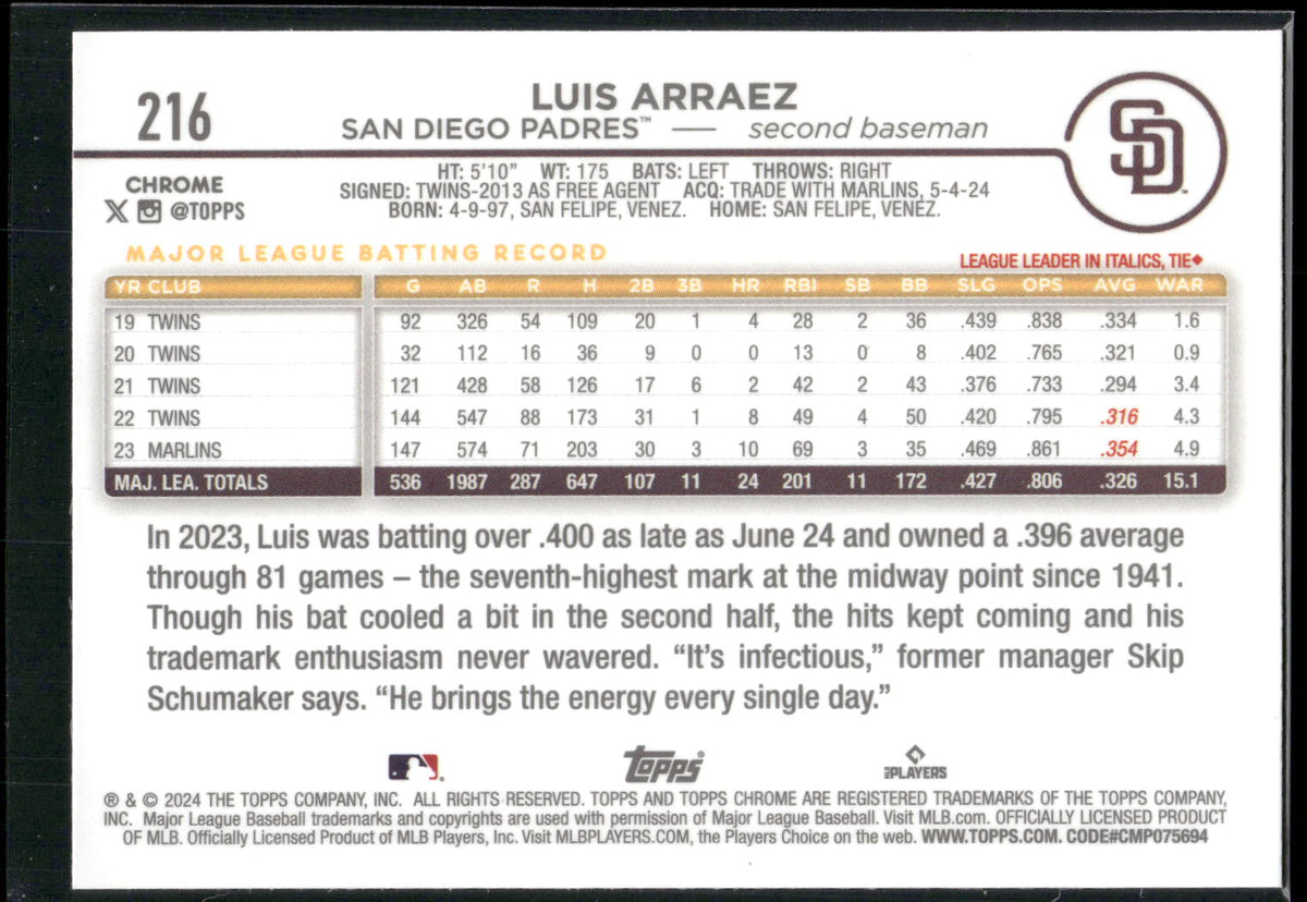 2024 Topps Chrome #216 Luis Arraez